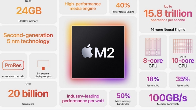 苹果推出M2芯片